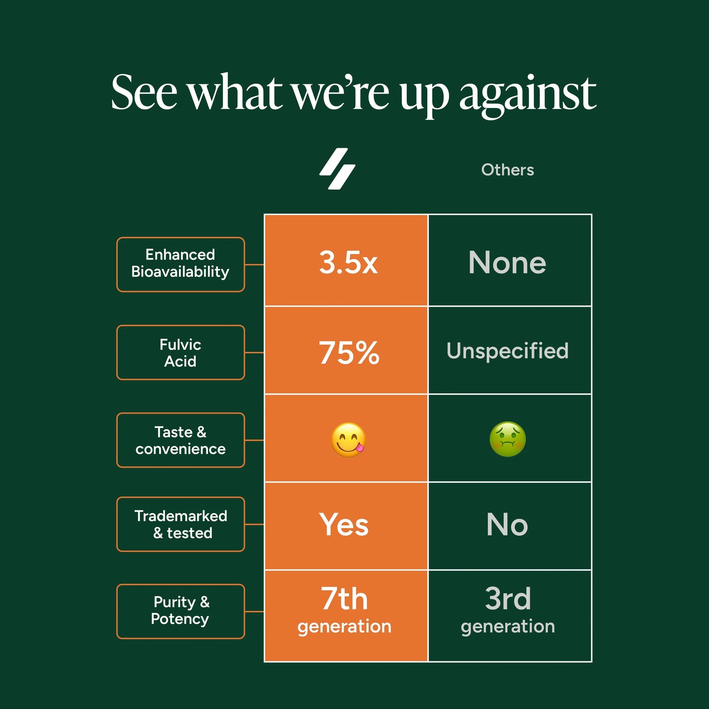 10-in 1 Alpha Shilajit Gummies